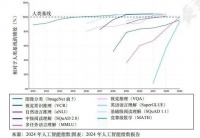 斯坦福报告：全球已授权的人工智能专利61.1%来自中国