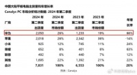 华为暴涨66%，“二杀”苹果，果然用户支持才是王道