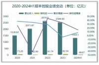 002352，2600亿营收狂揽半壁江山，“万亿俱乐部”下一个巨头！