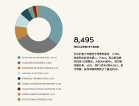 Altman 花了3个亿巨资，证明“国家发钱”没有用