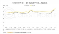 双11大战将至:多重利好之下,商家热火朝天忙备战
