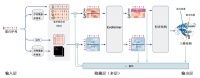 2024化学诺奖接力青睐AI，蛋白质结构预测新工具获一半奖项