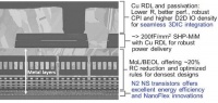 2nm,即将公布