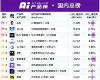 哪些AI产品,真的有人在用?