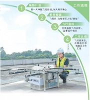 无人机驾驶员,让货物配送更便捷(新职业新故事)