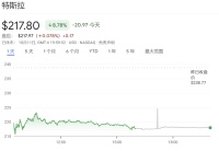 “载入史册”的Robotaxi发布会后,特斯拉市值一夜没了4900亿元,分析师质疑:就这?马斯克没能回答三大疑问……
