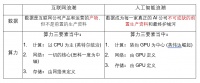 GPT应用迟未爆发,大模型泡沫根源在哪里?