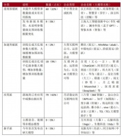 大模型企业分化,算力成买方市场