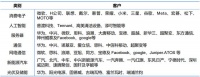 300602,华为海思加持,利润飙增1300%,第二个中际旭创!