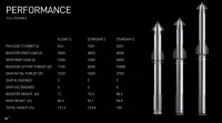 星舰即将第5次试飞,马斯克8年前的狂想能否成为现实?