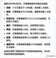 美国最大犹太人资本贝莱德,深度布局中国