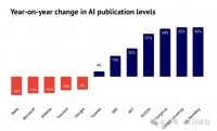State of AI 2024中的芯片战事