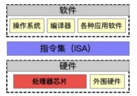 史无前例,Intel和AMD联姻:让x86再次伟大