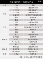 大厂做AI,卷到哪儿了?