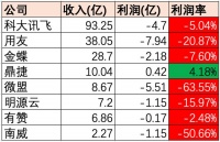 中国软件 10 年，不进反退