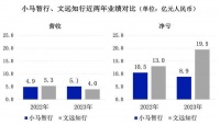 小马智行、文远知行，谁是 Robotaxi 第一股？