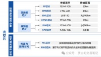 光芯片产业及个股全景梳理