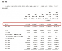 十年未能成功IPO，ODM大厂香江电器转战港股 | IPO观察