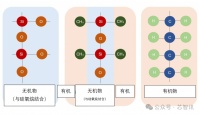 禁止化妆、不用LED灯：晶圆厂的隐形良率杀手