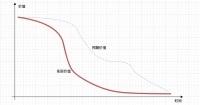 算力通缩下的“老黄经济学”