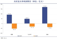 光伏距离新周期还有多远？