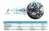 卫星通信大爆发前夜