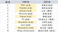 日本存储，新的希望？