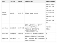 Foursquare错在哪儿了？