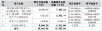 北交所迎来一家航天领域公司上会，毛利率超50%