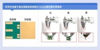 创新突破！国星光电子公司风华芯电成功开发出扇出型D-mode氮化镓半桥模块