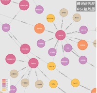 具身智能，究竟还缺什么？