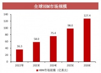 狂揽100亿订单，雅克科技，拦不住了！