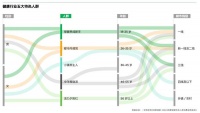 积极趋势显现，从阿里健康财报看长期价值