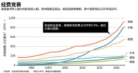 美国科研还是世界第一吗？