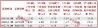 国产高性能车规级MCU芯片破局，中等市值半导体公司获机构重视