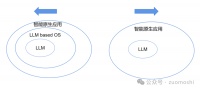 无声处的惊雷：OpenAI和微软的竞争悄然开始