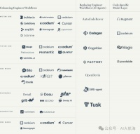 AI Coding能撑起一个多大的叙事？