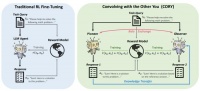 研究人员打造即插即用型框架，将多智能体强化学习引入大语言模型