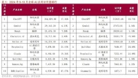 AI应用概念再次爆发！市场空间剑指6600亿美元，这些公司有望受益