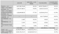 国产半导体设备，最新成绩单