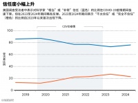 美国民众对科学家的信任又回来了