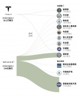 马斯克联手特朗普，美国太空政策将变得“疯狂”