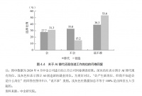 AI 冲击就业市场：是危机还是转机？