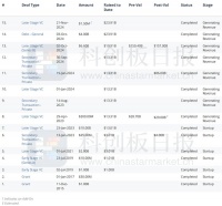 孙正义再次出手，OpenAI获软银15亿美元加码