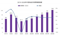 告别“刷头盈利”！国产电动牙刷强势崛起