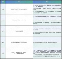 特朗普打响AI军备竞赛:任命人工智能部长,全面遏制中国AI产业发展