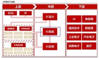 利润大增770%,半导体核心大白马,未来十年值得看好的公司!