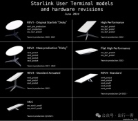 马斯克的星链用到飞机上了，我们正奋起直追