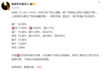 手机周报再次出炉:小米夺得国内市场第一,华为掉到第二名!