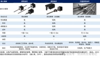 人形机器人关键增量:行星滚柱丝杠国内厂商梳理